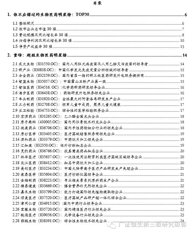 新三板上市生物医药公司,生物医药龙头股事迹排行榜