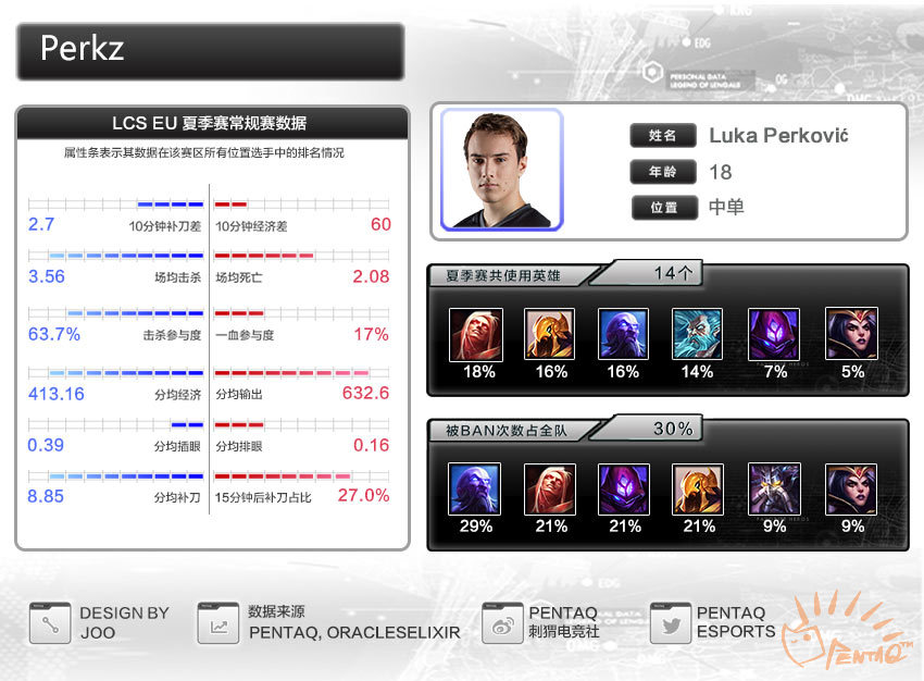 s6鏄ュ璧涙垬闃熷強鍚嶅崟,s6鍏ㄧ悆鎬诲喅璧涘喅璧況oxvsg2