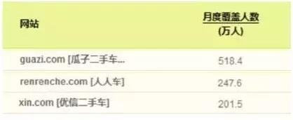瓜子二手车商业模式困局,瓜子二手车电商模式分析