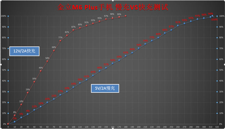 金立m6plus多大屏幕,金立m6plus玩吃鸡