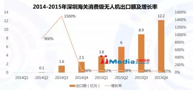 大疆零度以下,大疆零度