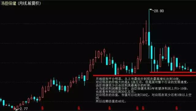 连载▏《逆周期选股》之汤臣倍健：喂，你的大保健！