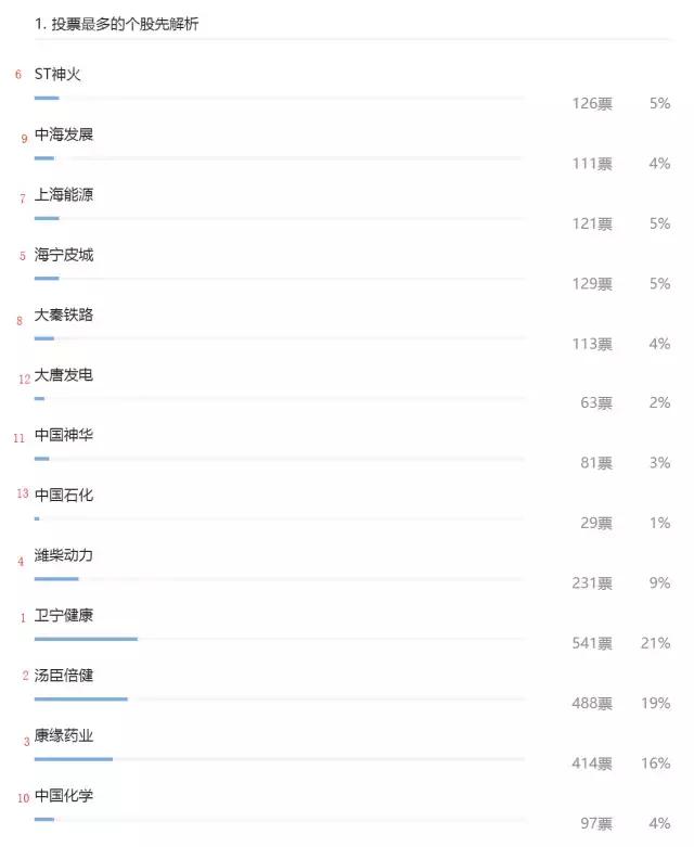 连载▏《逆周期选股》之汤臣倍健：喂，你的大保健！