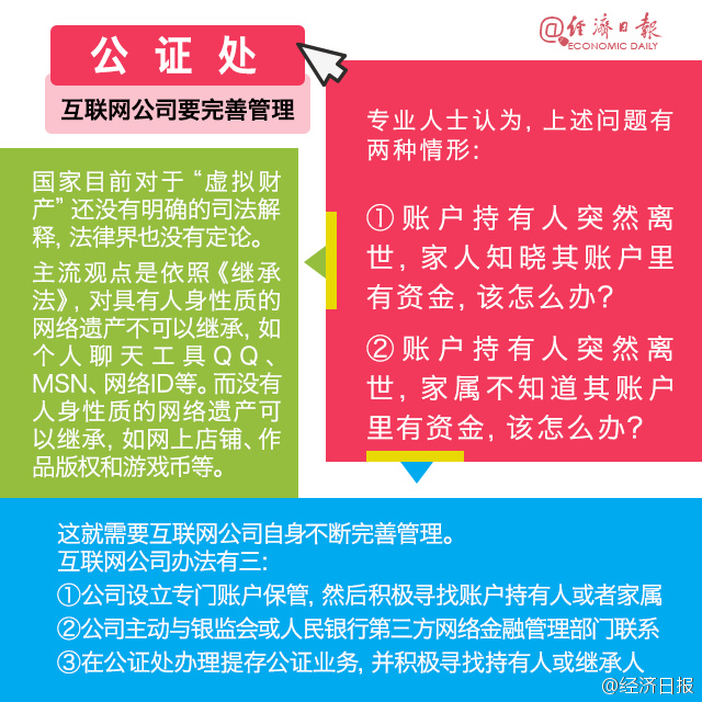 如果人没了支付宝和微信的钱咋办,如果人没了欠款怎么办