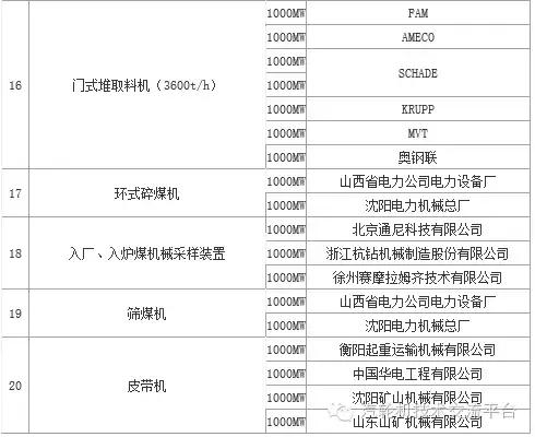 火电厂大宗物资有哪些,干货电厂常用阀门大全