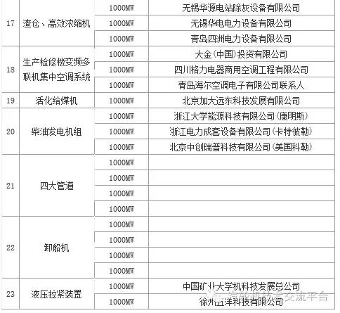 火电厂大宗物资有哪些,干货电厂常用阀门大全