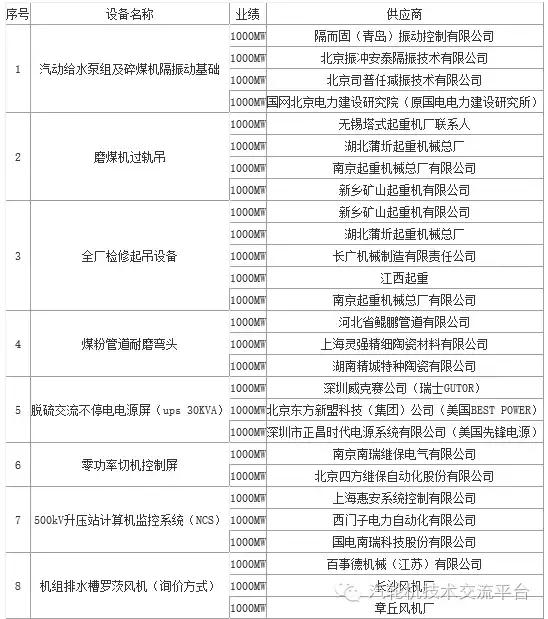 火电厂大宗物资有哪些,干货电厂常用阀门大全