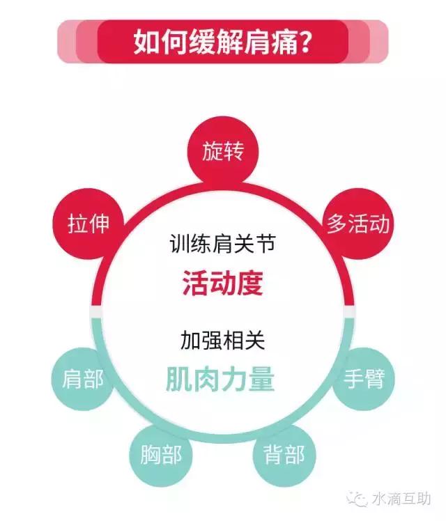 肩膀疼关注事项,肩膀痛三个动作自愈方法