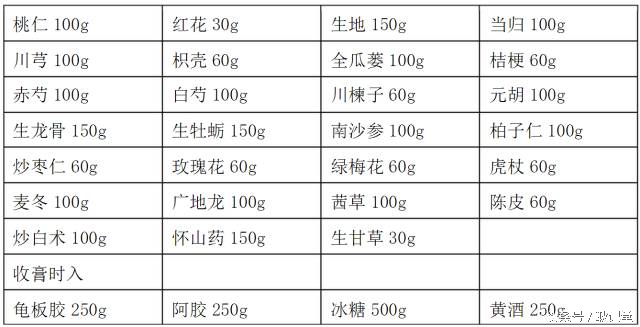 哪些人适合吃阿胶膏方,阿胶膏方的配方大全及功效