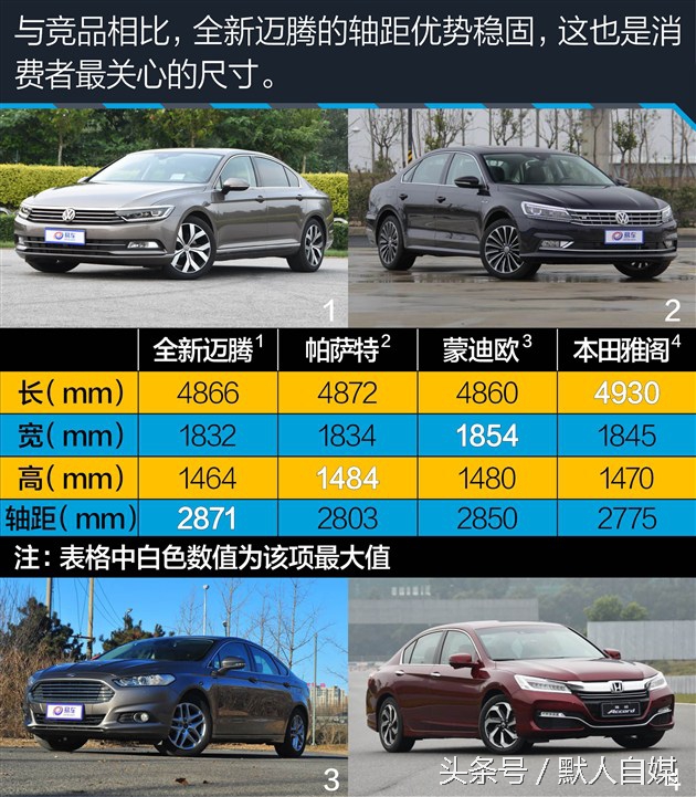 最新大众迈腾试驾的视频,迈腾330领先和迈腾330豪华怎么选