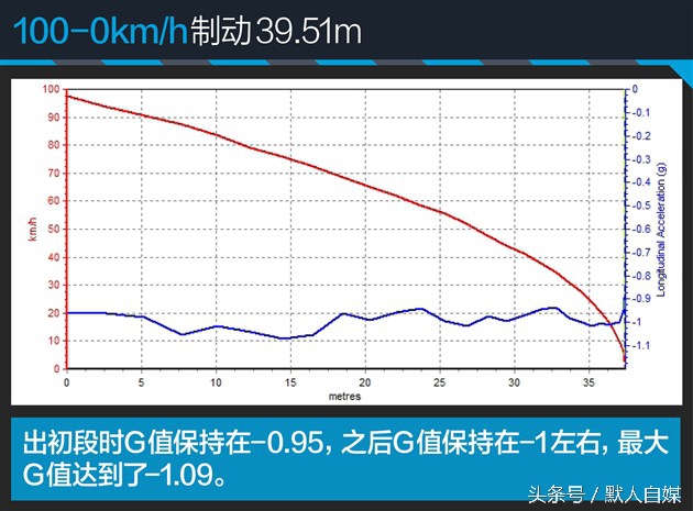 最新大众迈腾试驾的视频,迈腾330领先和迈腾330豪华怎么选