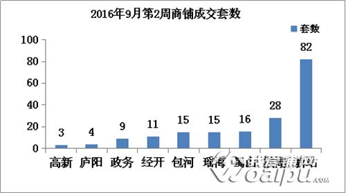 壹周刊138期合肥宁国路改造启动商办公寓受追捧