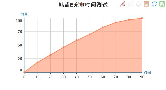 魅蓝e手机有哪些,魅蓝E系列手机怎么样