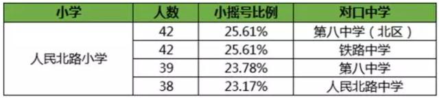 金牛三驾马车,成都市金牛区小学梯队排名