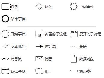 流程图有哪些画法,如何画好一个流程图