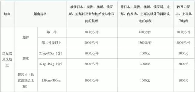 旅行时的规则和关注事项,旅行时要遵守的规则