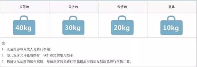 旅行时的规则和关注事项,旅行时要遵守的规则