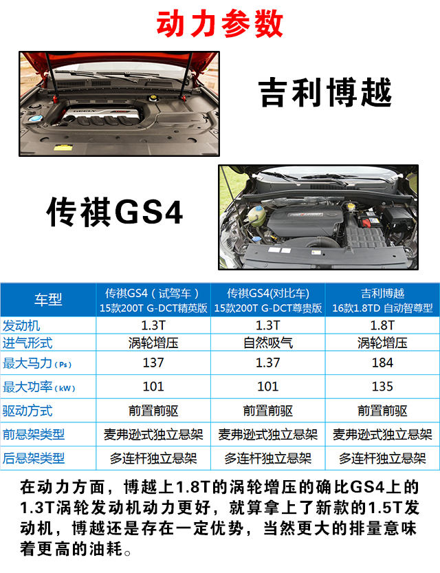 国产suv大比拼,国产主流suv对比测试