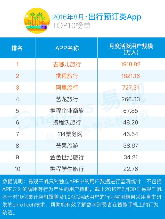 国庆出行软件,国庆自驾游用什么软件好