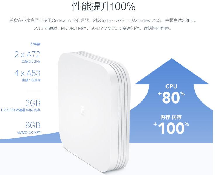 电视盒子排名前五,2020电视盒子十大排名