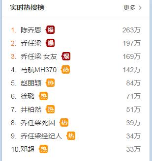 网友的谩骂疑成乔任梁自杀“诱因”，键盘侠赢了，娱乐圈是怎么了