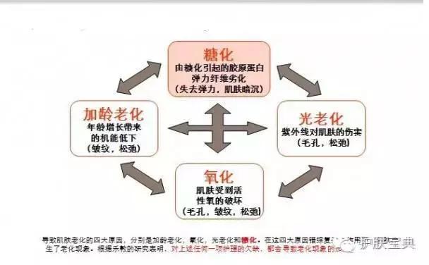 林心如最爱抗糖化护理，真的有效果吗？