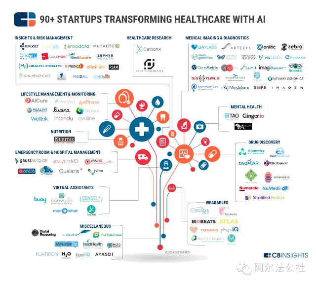 一张图看遍全球92家医疗领域人工智能创业公司