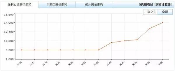 毗邻万达却难掩容积率过高之痛，“接盘侠”保利的心语几人能懂？