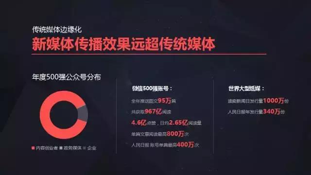 新榜陈维宇：怎样用最少的钱做好企业新媒体？