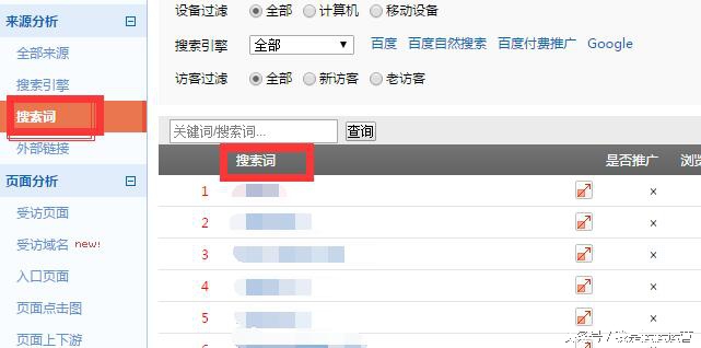 seo关键词挖掘方法,行业里面seo关键词挖掘