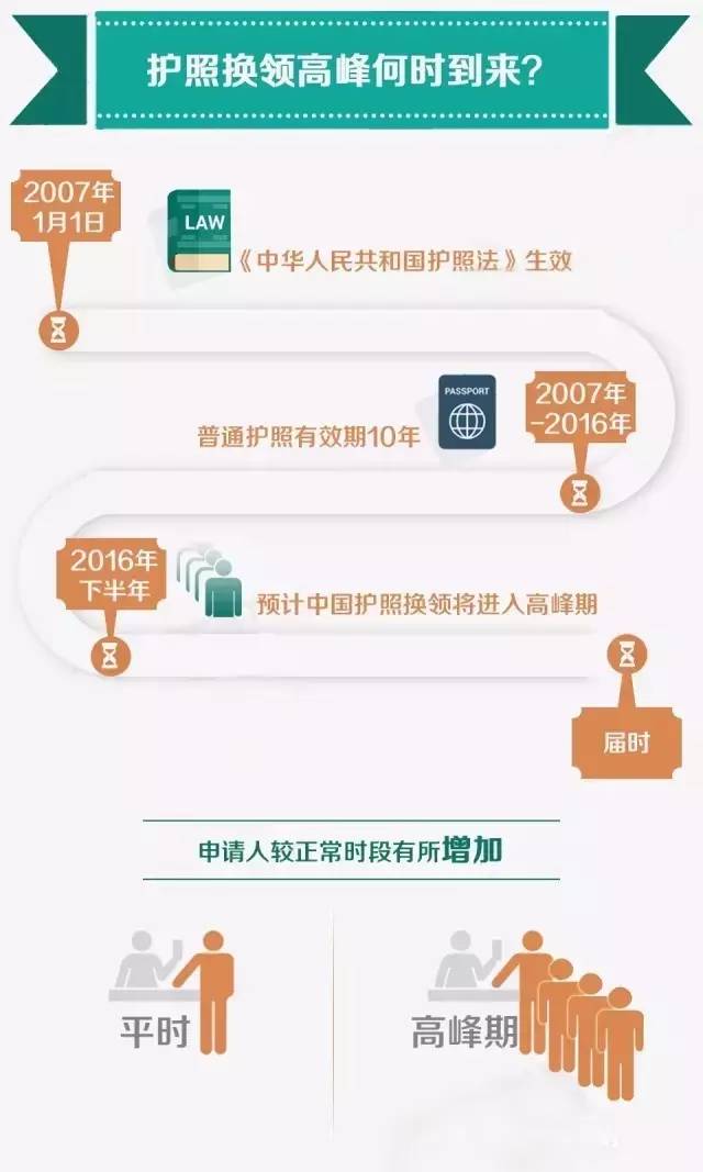 签证有效期内可以重头办签证吗,签证有效但护照过期了