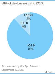 ios升级系统卡住了怎么办,iphone更新ios11变砖
