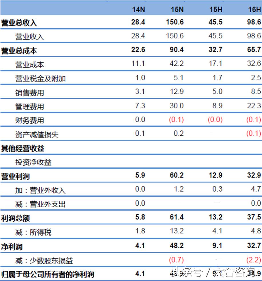 龙门教育初高中辅导,龙门教育培训学校招收标准