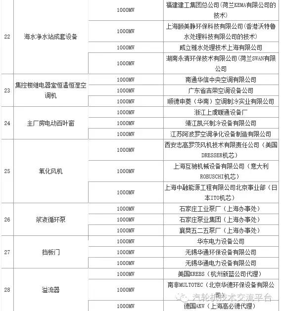 火电厂大宗物资有哪些,干货电厂常用阀门大全