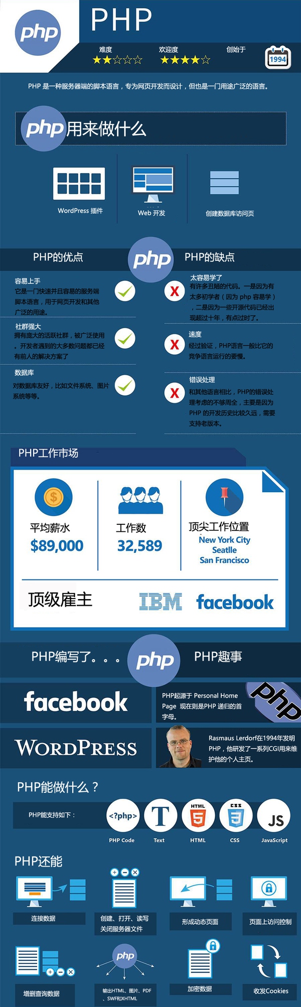 各类编程语言基础语法区别,各大主流编程语言运行速度对比