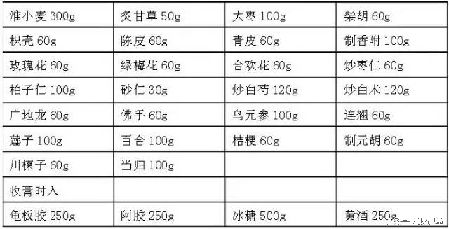 哪些人适合吃阿胶膏方,阿胶膏方的配方大全及功效