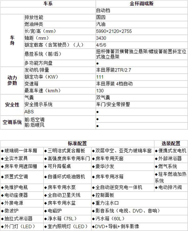 金杯阁瑞斯2.0发动机怎么样,房车测评人