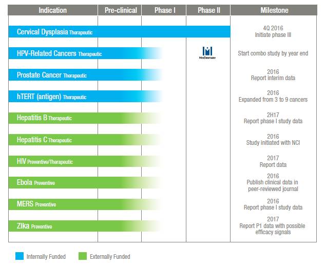 Inovio——癌症治疗与疫苗结合新技术你会错过吗？