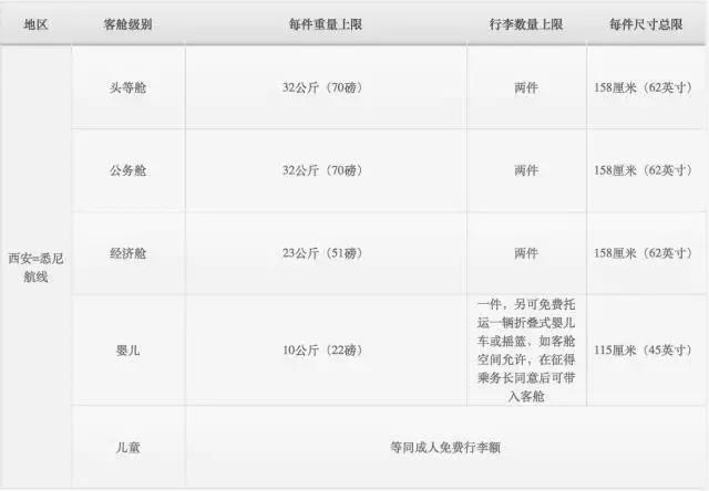 旅行时的规则和关注事项,旅行时要遵守的规则