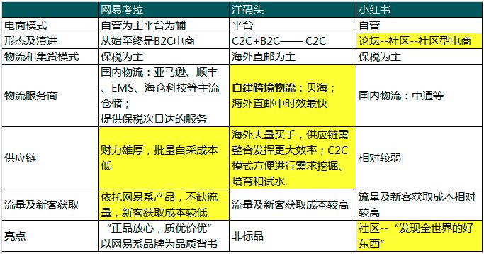海淘行业趋势,海淘的现状分析