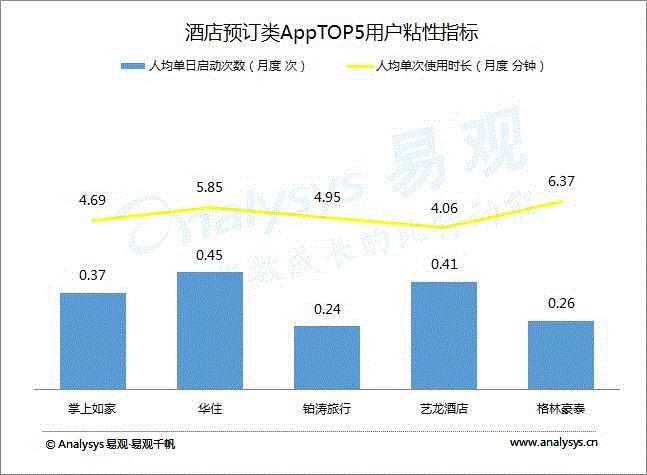 国庆出行软件,国庆自驾游用什么软件好