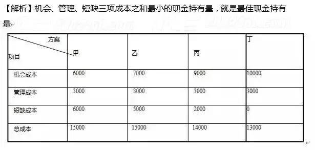 2016年一建管理真题及答案,2016年一建市政实务真题