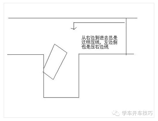 倒车入库老是压库底怎么办,新手倒车入库不会看库角怎么办