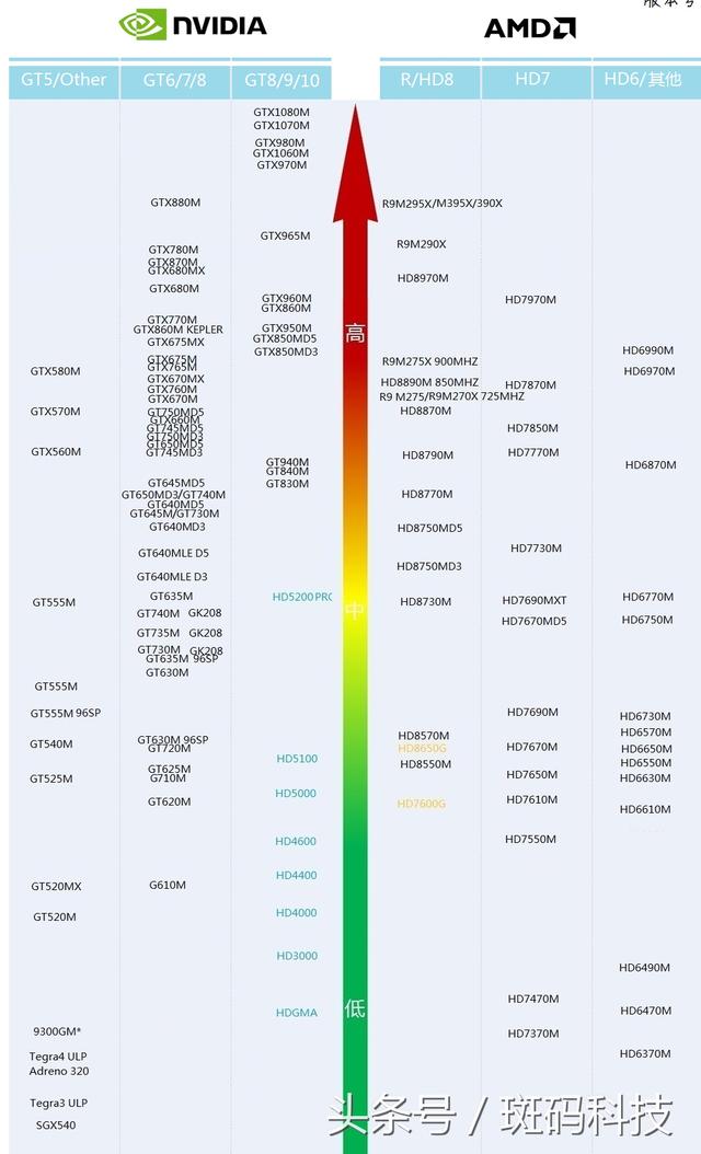 买电脑攻略,买电脑要关注哪些方面基本不入坑
