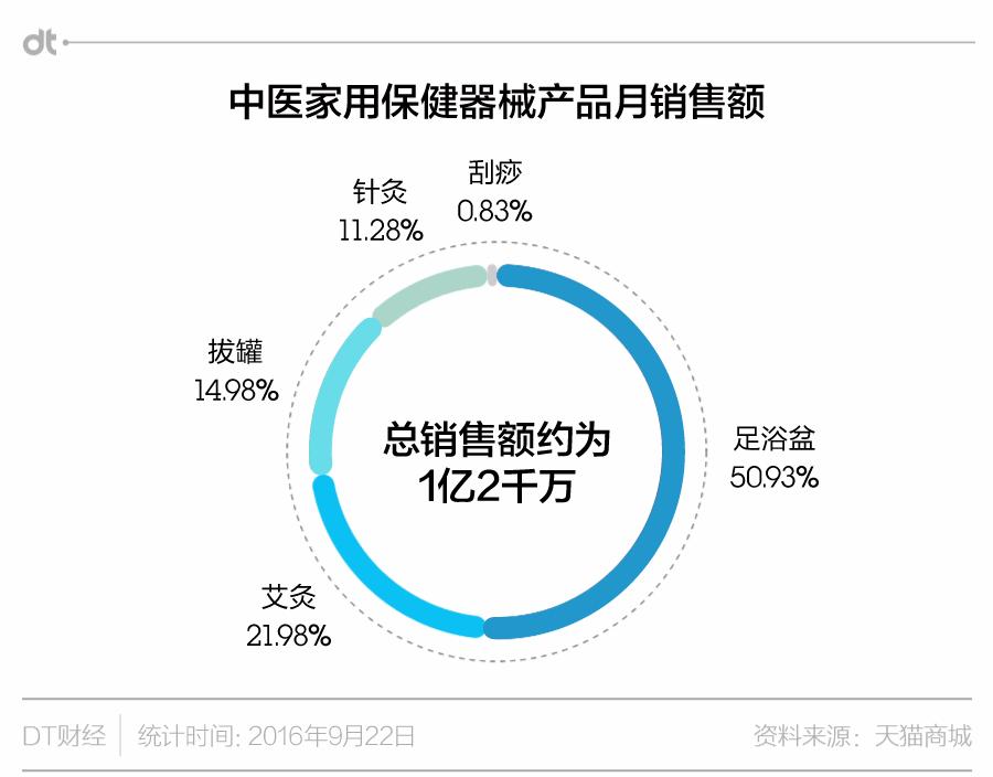 中医300多款仪器,中医特色医疗器械设备的现状调查
