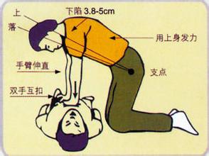 冠心病急救措施最佳方法,冠心病突发处理流程图