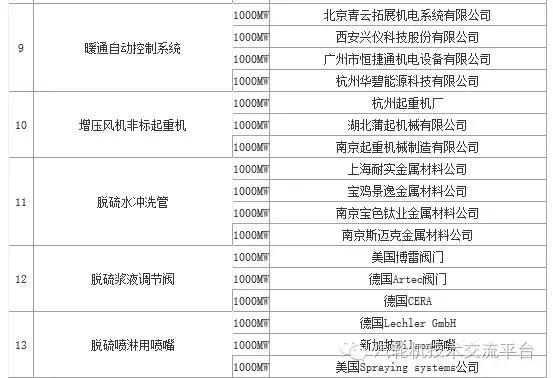 火电厂大宗物资有哪些,干货电厂常用阀门大全