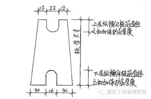 楼板厚度极差原因分析,楼板厚度偏差后期处理方法