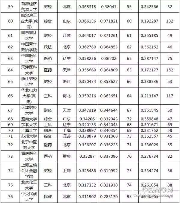 中国人民公安大学2016录取分数线,2016太原理工软件工程录取分数线