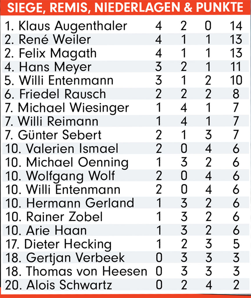 好机油有难同当，纽伦堡演绎“德乙版沙尔克与魏因齐尔”的故事